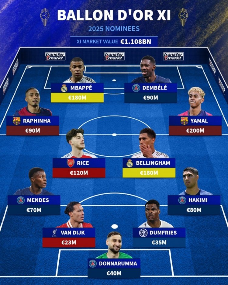 德转列金球候选阵容：登贝莱、姆巴佩、亚马尔在列，总价超11亿欧