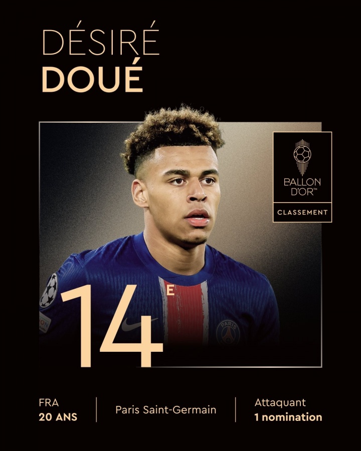 未来可期！20岁杜埃金球14名科帕奖第2，上赛季16+16身价已9000万